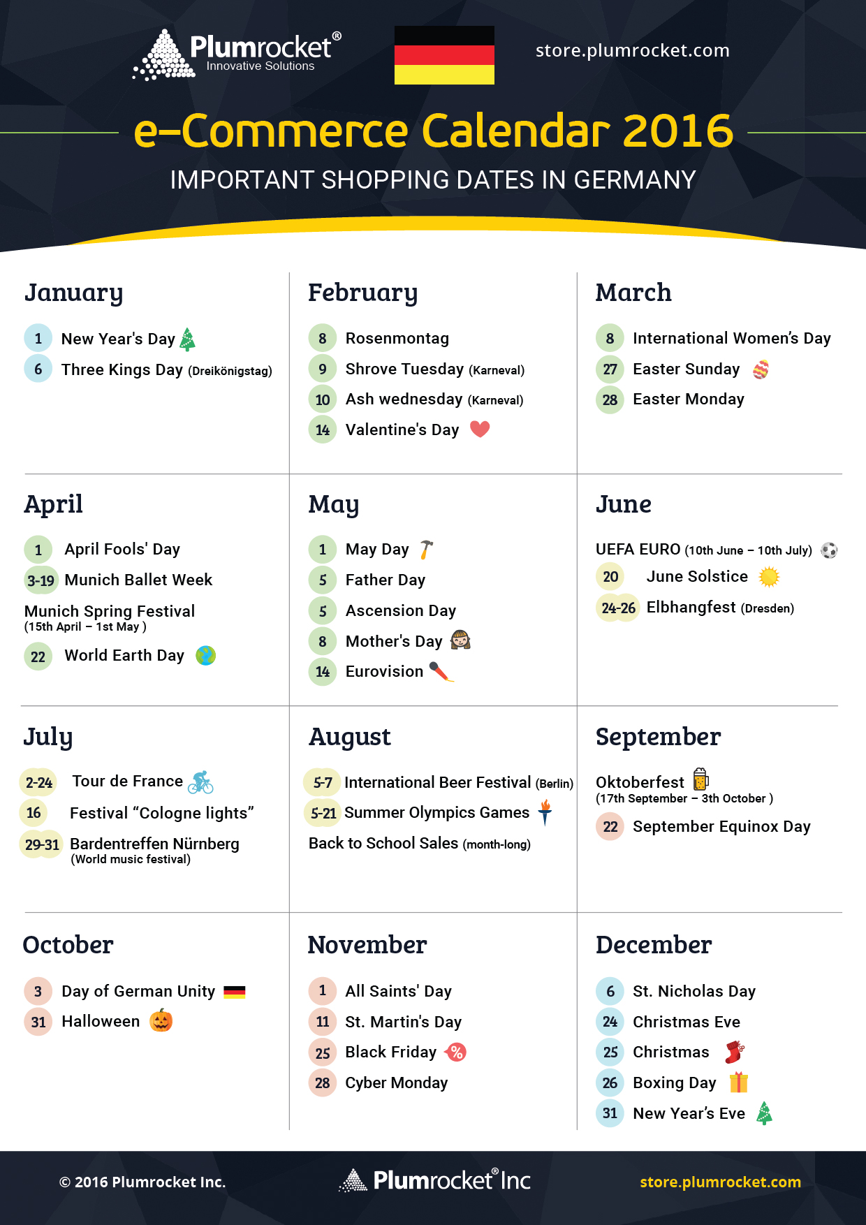 ecommerce-calendar-germany-2016-by-Plumrocket
