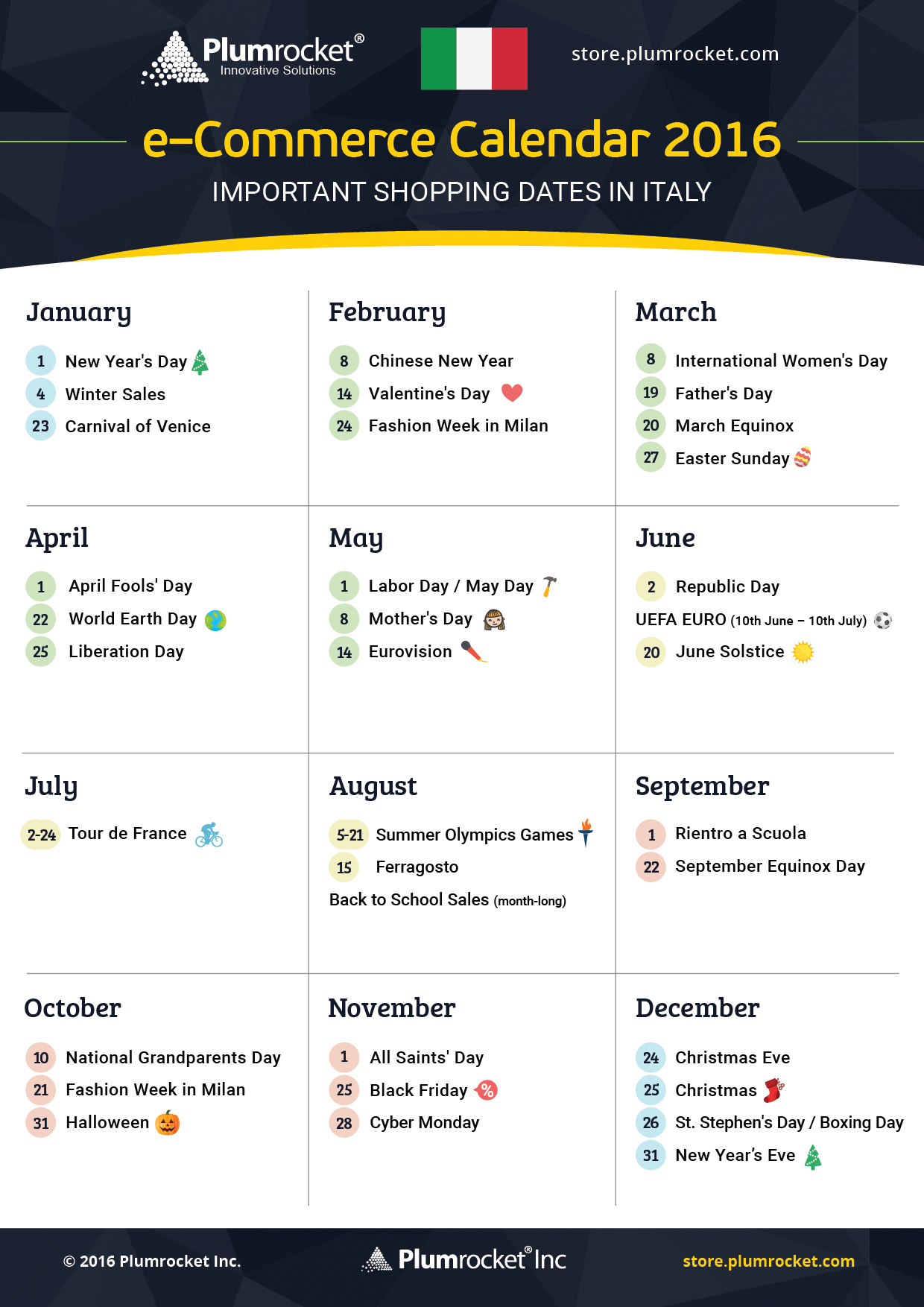 ecommerce-calendar-italy-2016-by-Plumrocket
