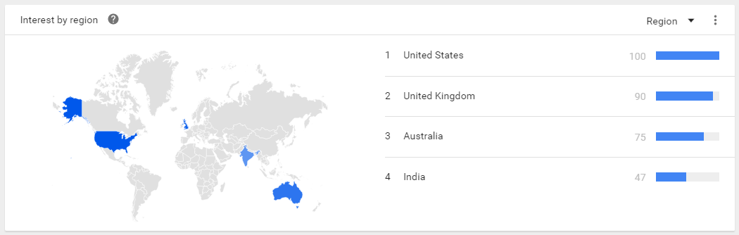 google-trends-region-valentines-day-gifts