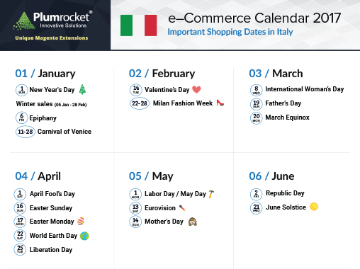 ecommerce-calendar-italy-2017-by-Plumrocket