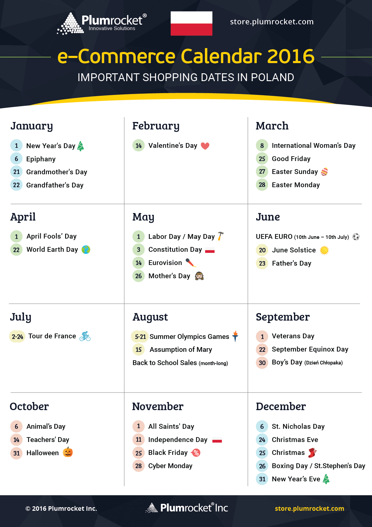 ecommerce-calendar-poland-2016-by-Plumrocket
