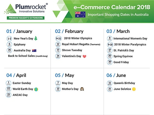 ecommerce-calendar-australia-2018-by-Plumrocket