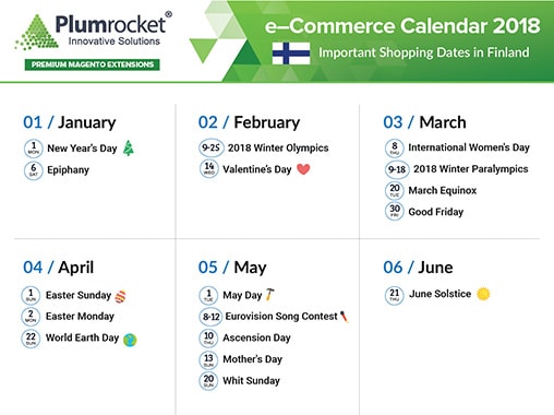 ecommerce-calendar-finland-2018-by-Plumrocket