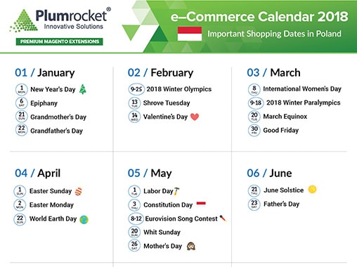 ecommerce-calendar-poland-2018-by-Plumrocket