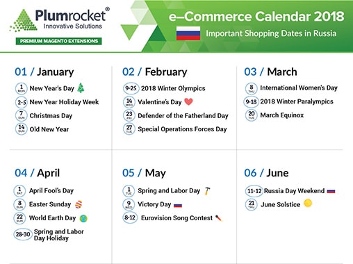 ecommerce-calendar-russia-2018-by-Plumrocket