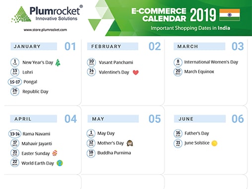 ecommerce-calendar-india-2019-by-Plumrocket