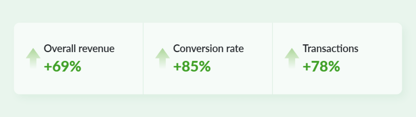 Case study results of key business metrics