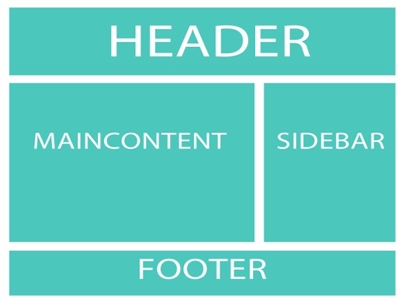 7 Secrets of a Good Website Layout