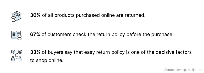 Ecommerce return statistics
