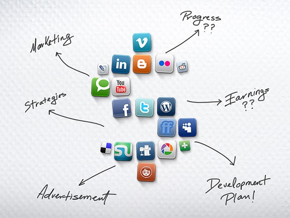 The Interaction between Content, SEO and Social media The Interaction between Content, SEO and Social media