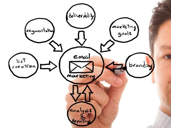 How to Make a Good Email Campaign?