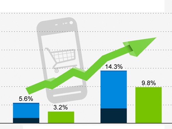 How to Increase Sales Using Mobile E-Commerce Websites?