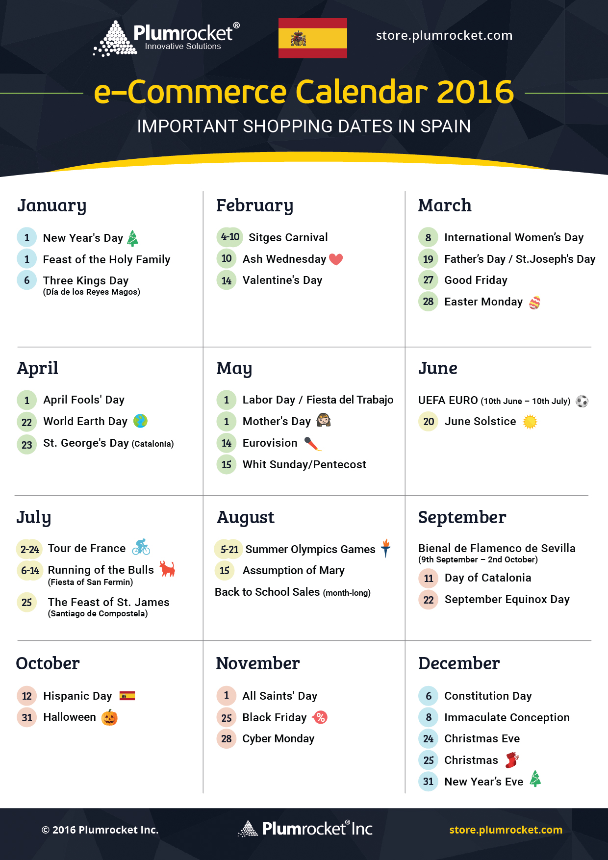 ecommerce-calendar-spain-2016-by-Plumrocket