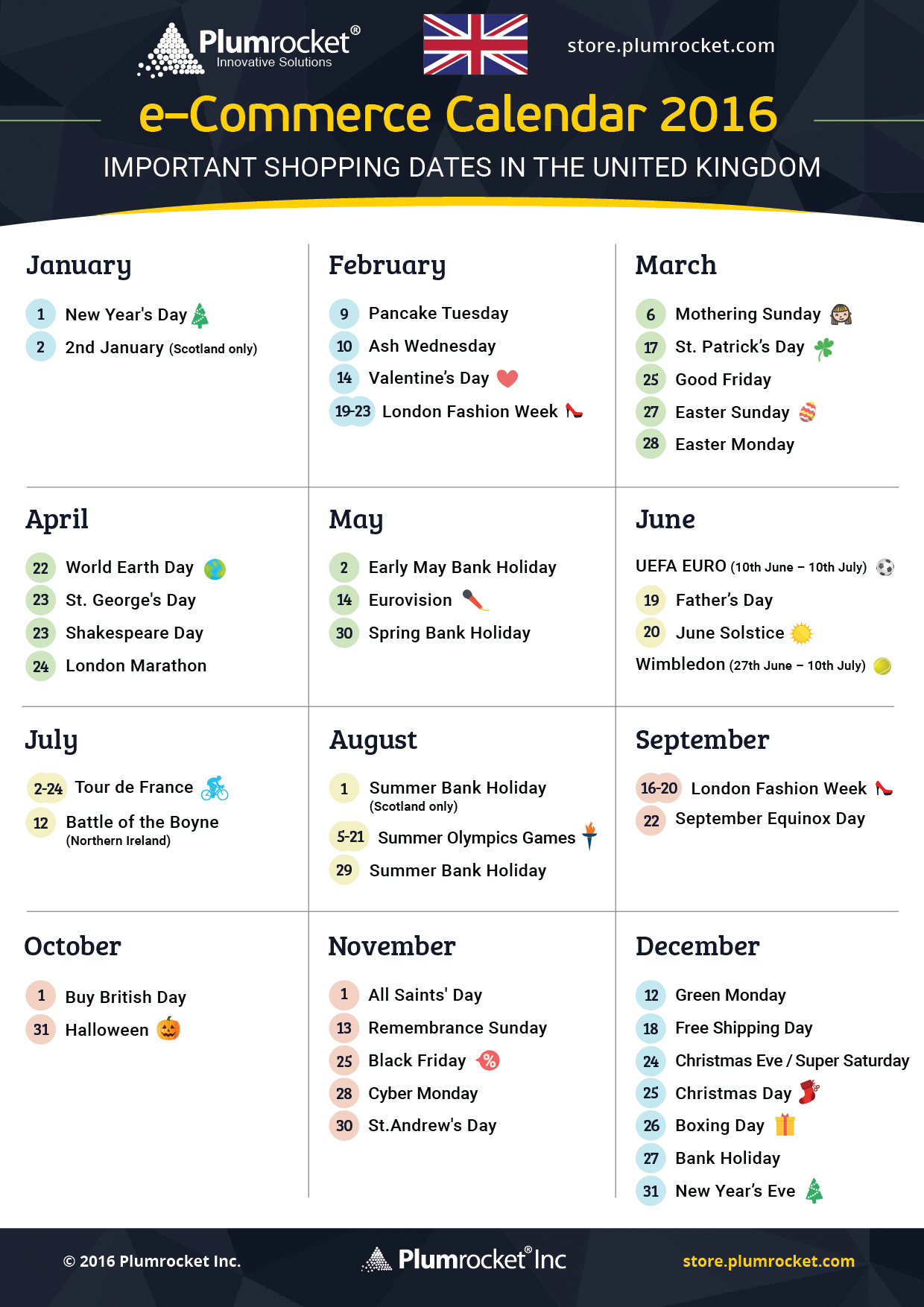 ecommerce-calendar-uk-2016-by-Plumrocket