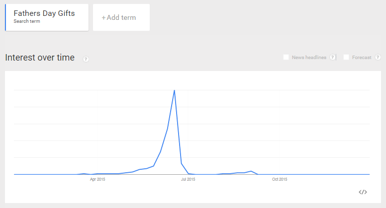 Marketing-trends