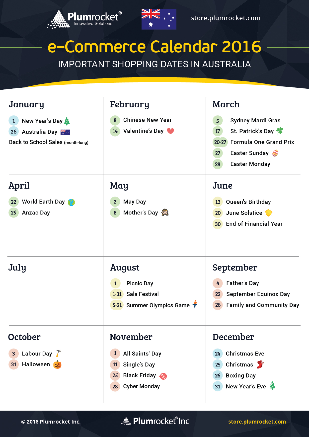 ecommerce-calendar-australia-2016-by-Plumrocket