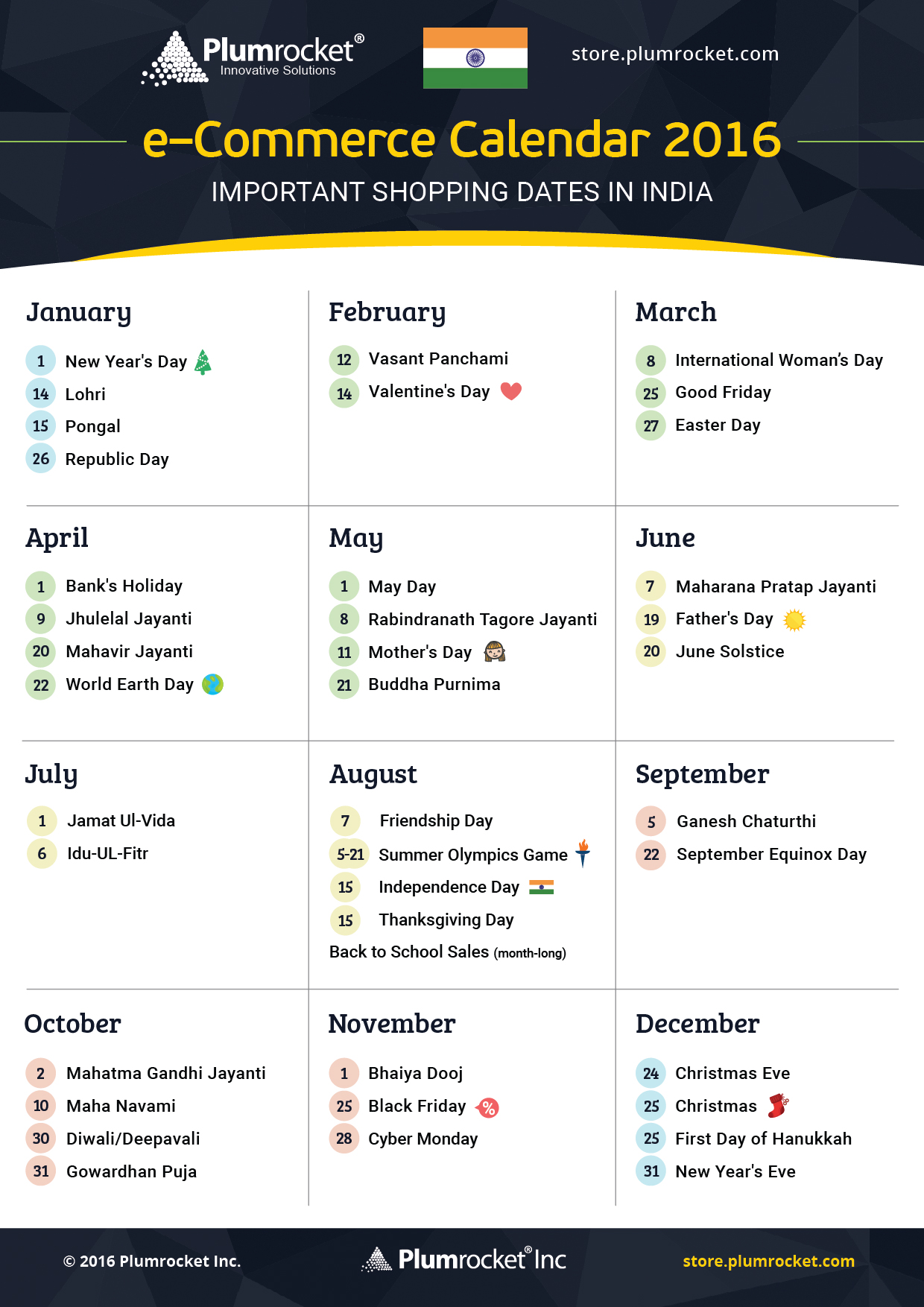 ecommerce-calendar-india-2016-by-Plumrocket
