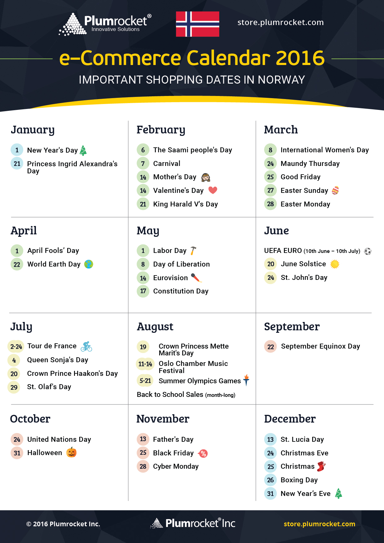 ecommerce-calendar-norway-2016-by-Plumrocket
