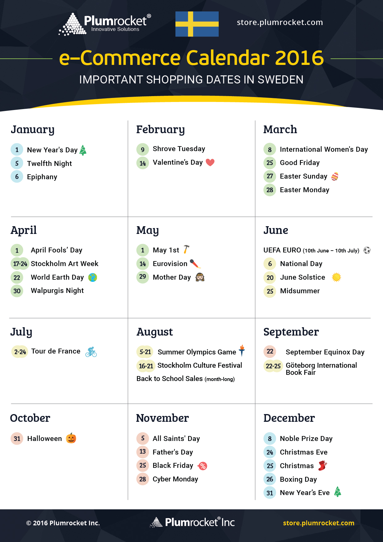 ecommerce-calendar-sweden-2016-by-Plumrocket