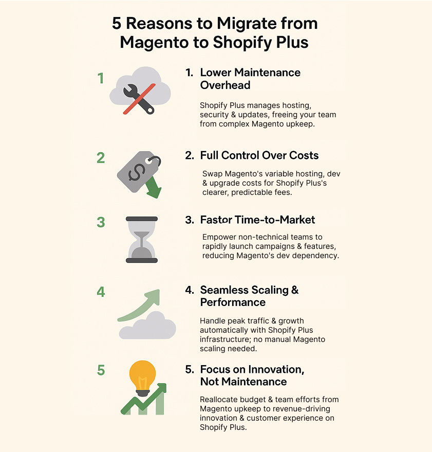 The 5 Core Reasons to Migrate from Magento to Shopify Plus