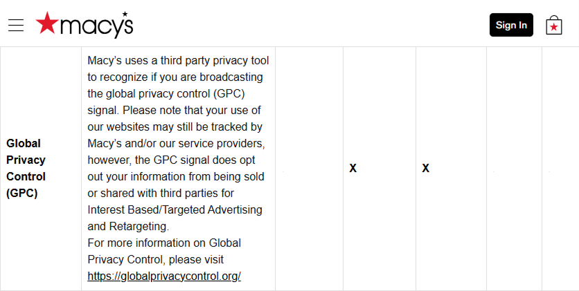 #7 Examples of Global Privacy Control