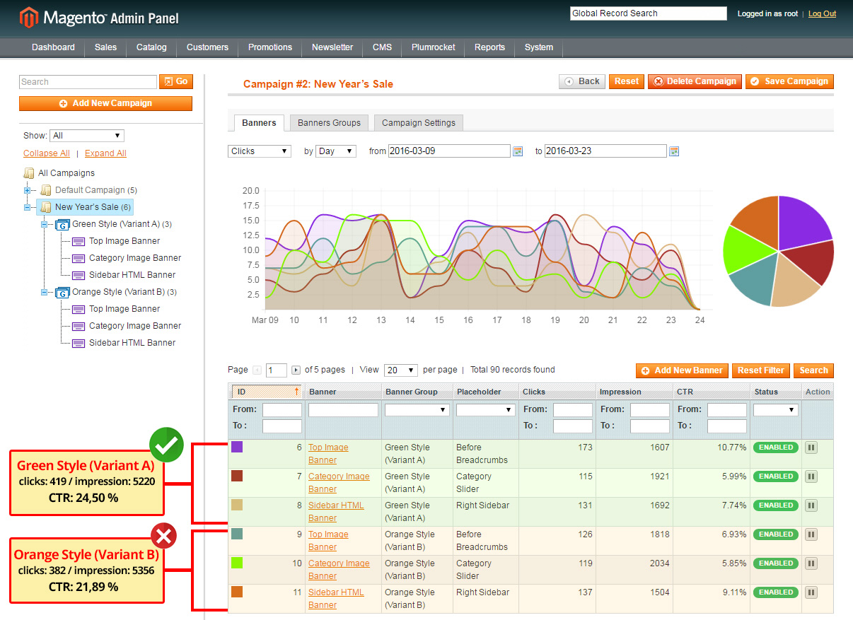 4 magento banner pro ab testing