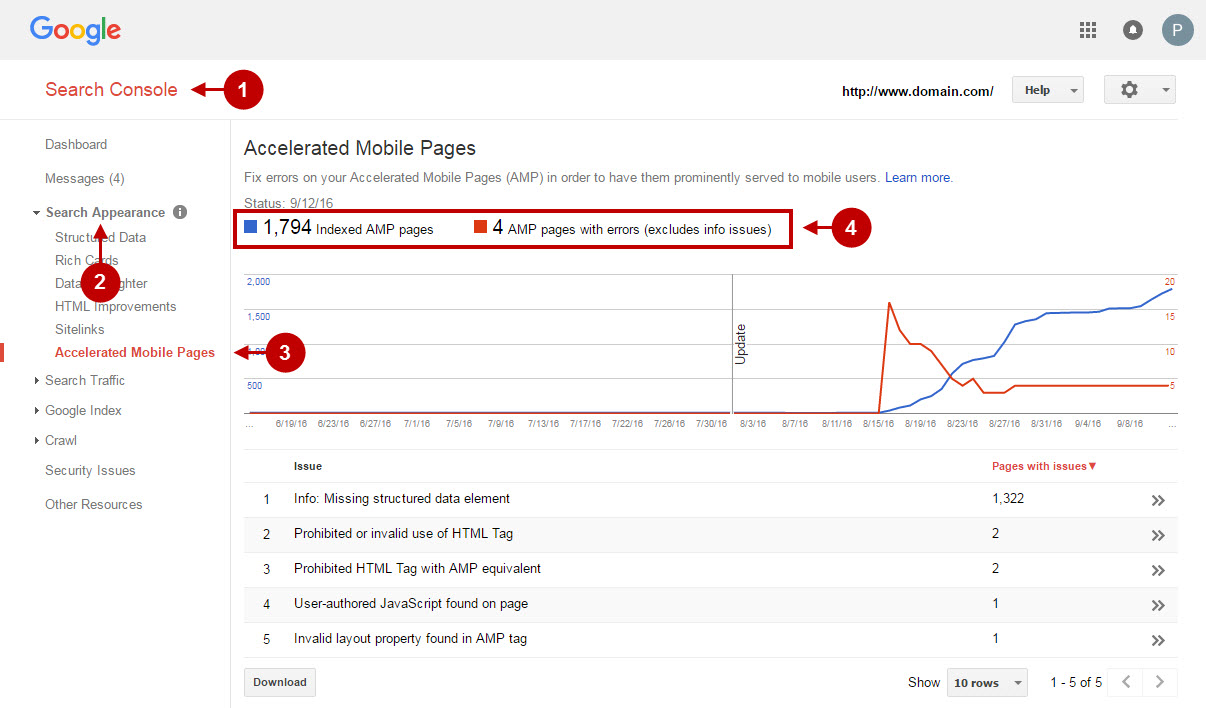 Amp troubleshooting google search console.jpg