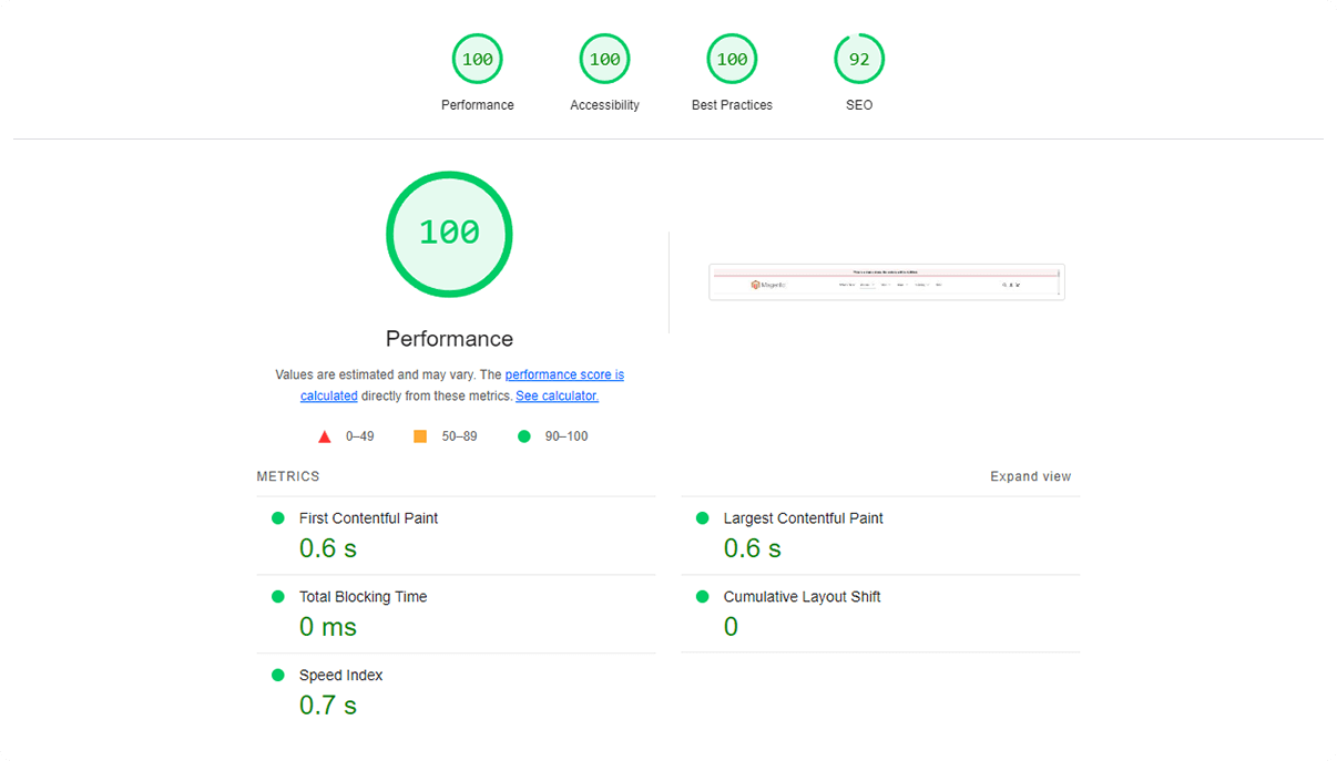 Hyvä VS Luma Performance on Desktop Devices: Hyvä's Category Page