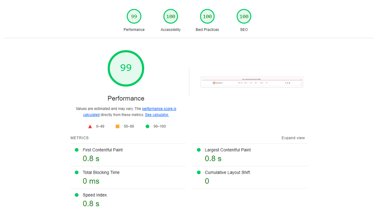 Hyvä VS Luma Performance on Desktop Devices: Hyvä's Product Page