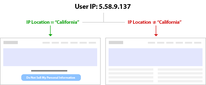 Create a separate homepage for California residents with the help of geo-IP functionality