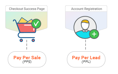 Choose Affiliate Program Type - Pay Per Sale & Pay Per Lead