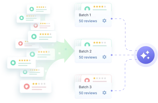 Reviews split into batches before being sent to the AI provider