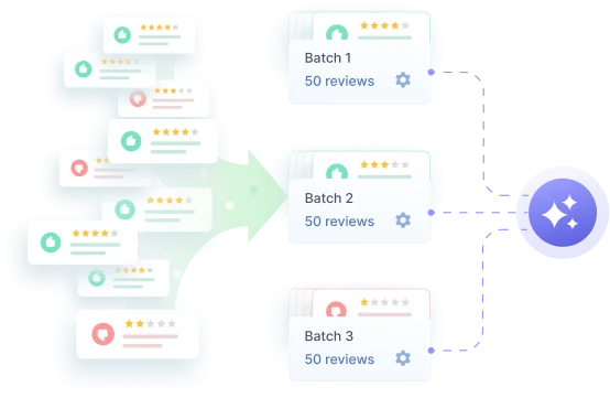 Reviews split into batches before being sent to the AI provider