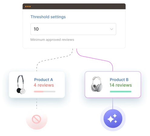 Minimum approved reviews threshold that skips low-review products