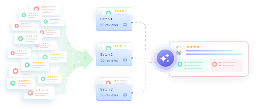 Magento 2 product reviews split into batches before being sent to the AI provider