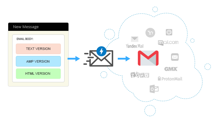 Compatibility with all Email Clients - Magento 2 AMP Email Extension