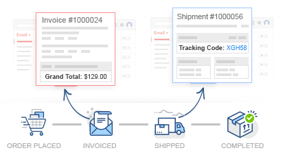 Automatically Generate & Email Invoices and Shipments