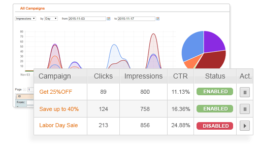 Marketing Campaign Analytics