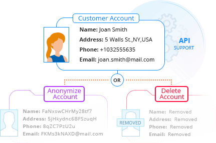 Permanently Delete Customer Accounts