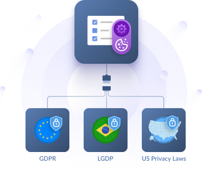 Full Integration With GDPR, LGPD & US Privacy Laws Extensions