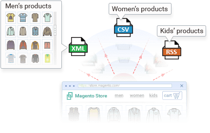 Create Unlimited Number of Data Feeds