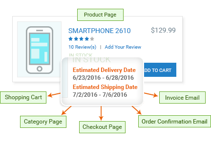 Display Estimated Delivery Dates on Multiple Pages