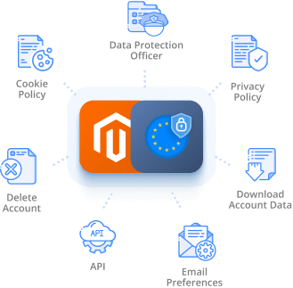 All-In-One GDPR Solution for Magento 2 - GDPR Extension for Magento 2 Extension