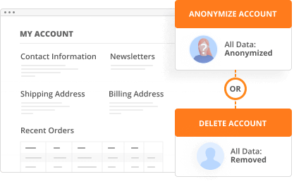 Permanently Delete & Anonymize Customer Account - GDPR Extension for Magento 2 Extension