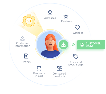 Download Customer Account Data - GDPR Extension for Magento 2 Extension