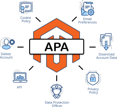 One-Stop APA Solution for Magento 2