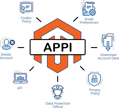 One-Stop APPI Solution for Magento 2
