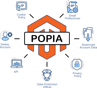 One-Stop POPIA Solution for Magento 2