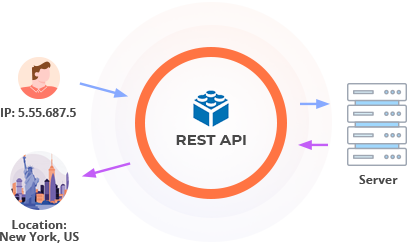 Powerful & Simple REST API and PHP Interfaces for IP Address Geolocation