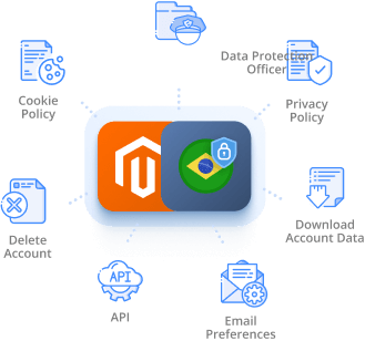 All-In-One LGPD Solution for Magento 2